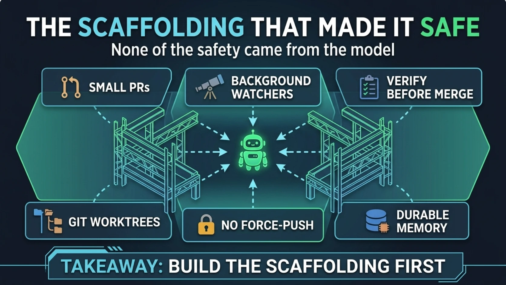 The scaffolding that made it safe